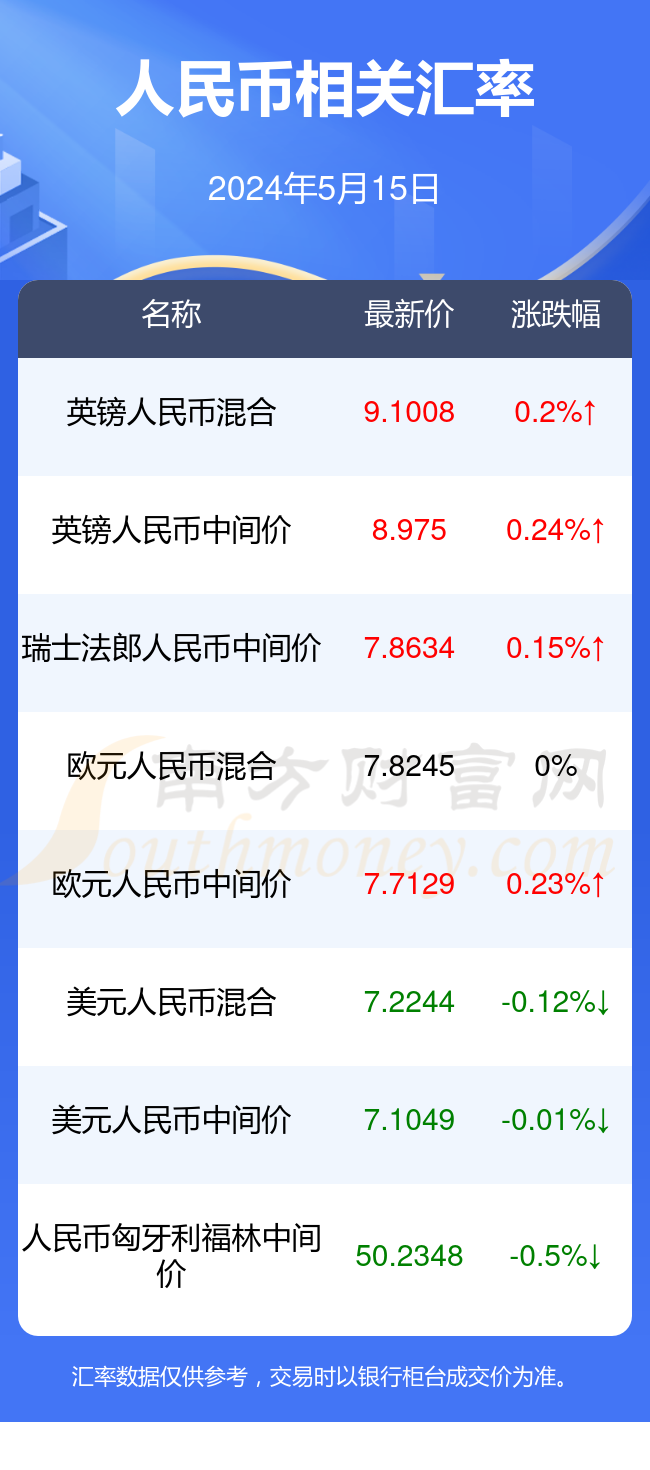 详细阅读:俄罗斯卢布和人民币汇率(俄罗斯卢布和人民币汇率走势) 俄罗斯卢布和人民币汇率(俄罗斯卢布和人民币汇率走势)